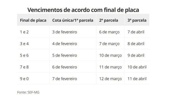 IPVA 2025 EM MINAS GERAIS: VEJA CALENDÁRIO DE PAGAMENTOS